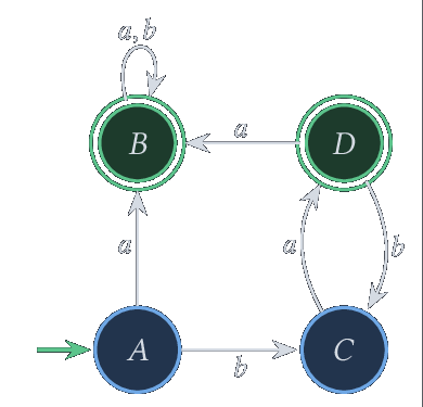 Déterminisé de l'automate avec transitions spontanées