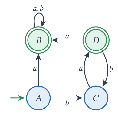 Déterminisé de l'automate avec transitions spontanées