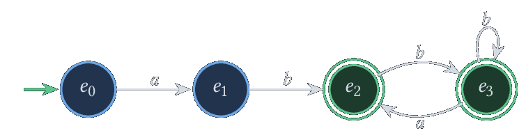 Automate déterminisé (états e_0 à e_3 du tableau).