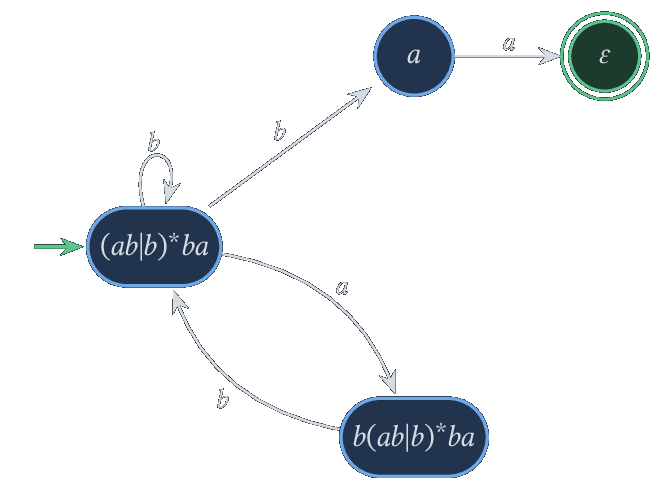 Automate dont les états sont les dérivées de (ab|b)^ba.
