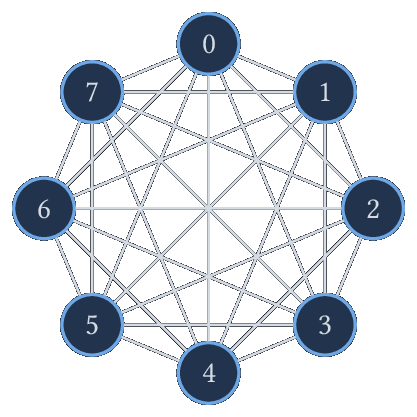 Le graphe complet K_8.