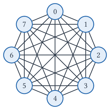 Le graphe complet K_8.