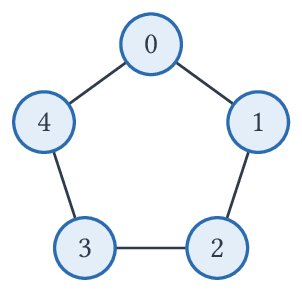 Le cycle C_5.