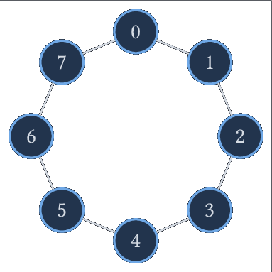 Le cycle C_8.