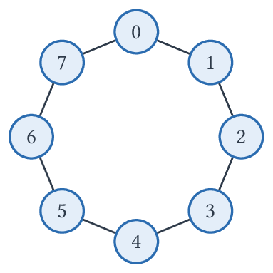 Le cycle C_8.