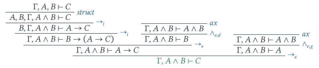 Justification de la méta-règle hypothèse wedge par les règles usuelles.