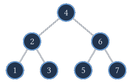 L'arbre \(A_0\).