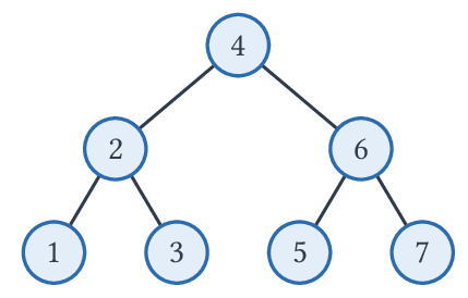 L'arbre \(A_0\).