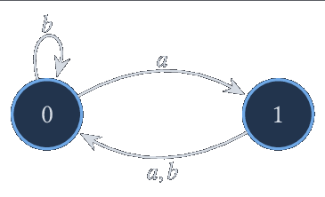 Automate A1