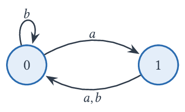 Automate A1