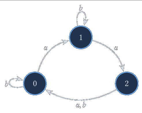 Automate A2