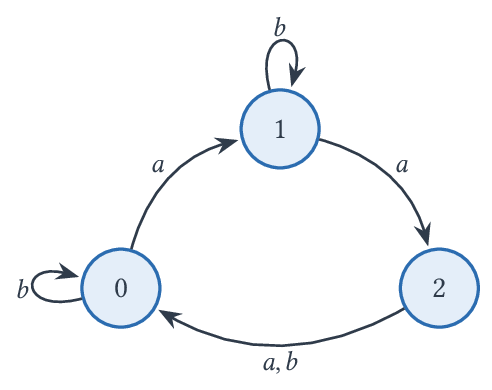 Automate A2