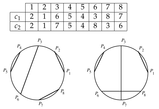 Stratégies c1 et c2