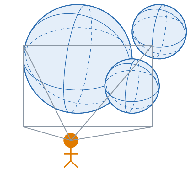 Une scène de trois sphères et la caméra avec son champ de vision.
