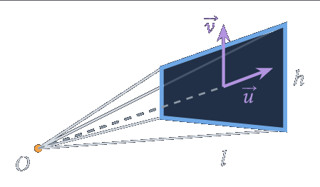 Caméra dans l'espace : pellicule de dimensions ltimes h, vecteurs vecu et vecv.