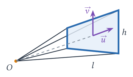 Caméra dans l'espace : pellicule de dimensions ltimes h, vecteurs vecu et vecv.