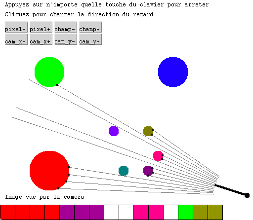 Image unidimensionnelle