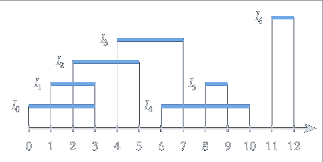 Figure 1 — Problème (a)