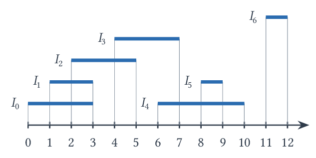 Figure 1 — Problème (a)