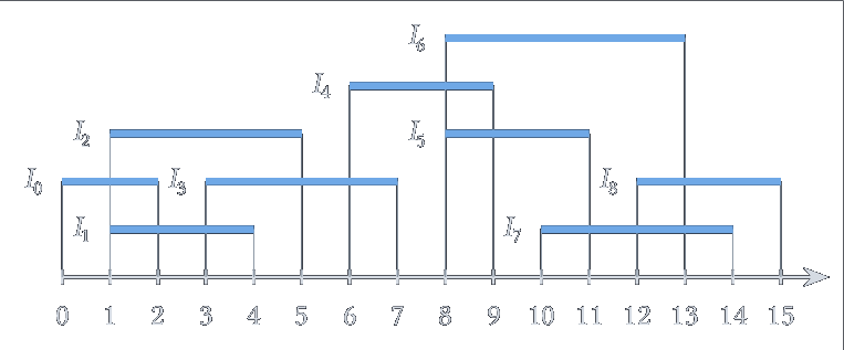 Figure 2 — Problème (b)