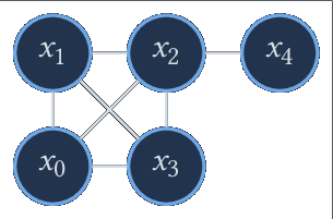 Figure 3 — Un exemple de graphe