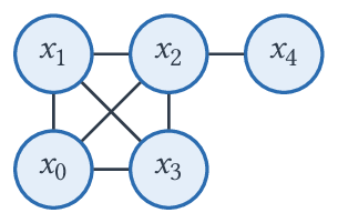 Figure 3 — Un exemple de graphe