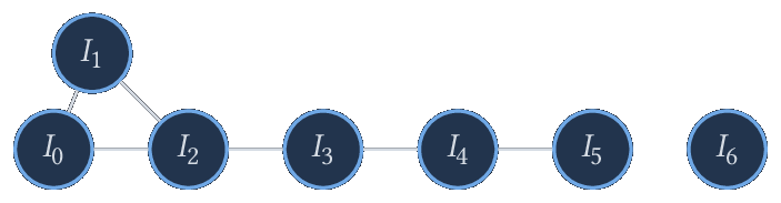 Figure 4 — Graphe d'intervalles associé au problème (a)