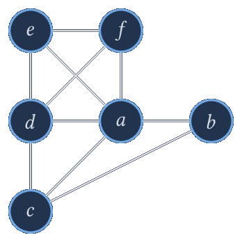 Figure 5 — Un exemple de graphe admettant un ordre d'élimination parfait
