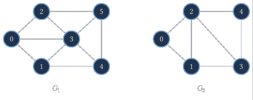 Les graphes G_1 (à gauche) et G_2 (à droite).