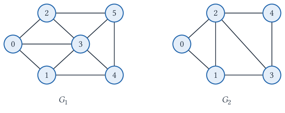 Les graphes G_1 (à gauche) et G_2 (à droite).