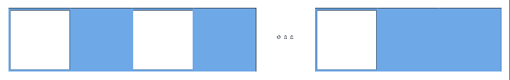 Une ligne finie de cellules (bleu = 1, blanc = 0), toutes les autres étant à 0.