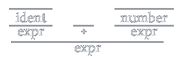 Arbre de dérivation de ident + number