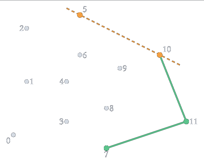 Figure 3 : mise à jour du paquet cadeau après insertion du point p10.