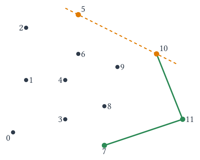 Figure 3 : mise à jour du paquet cadeau après insertion du point p10.