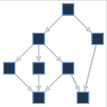 Graphe des plateaux : chaque plateau n'y apparaît qu'une fois.
