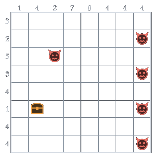 Grille dont les monstres occupent les cases 15, 18, 31, 47 et 63.
