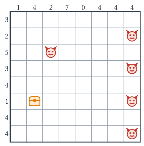 Grille dont les monstres occupent les cases 15, 18, 31, 47 et 63.