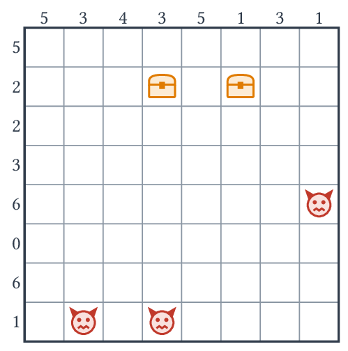 Exemple 2 (problème p2 du fichier d_and_d.c).