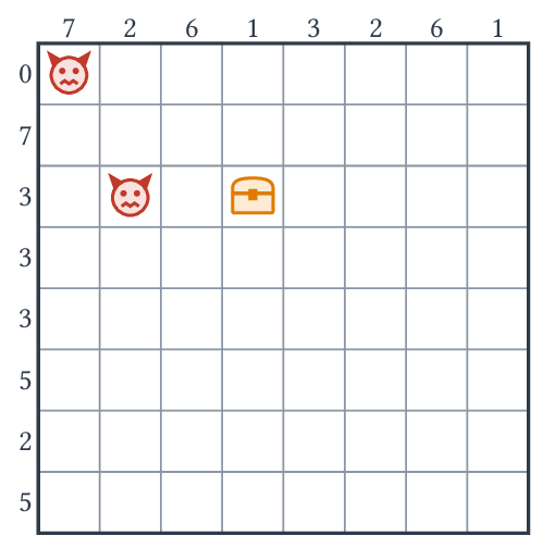 Exemple 5 (problème p5 du fichier d_and_d.c).