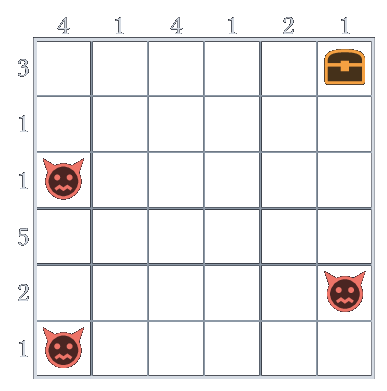 Une grille 6x6 : monstres, trésor et nombres de murs attendus par ligne et par colonne.