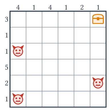 Une grille 6x6 : monstres, trésor et nombres de murs attendus par ligne et par colonne.