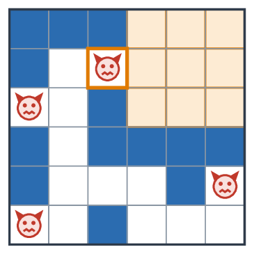 La salle au trésor remplie de murs (en orange) et un monstre placé à son unique entrée (encadré).
