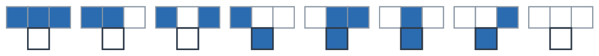 Les huit règles (g,c,d) rightarrow c' : en haut le voisinage, en bas le nouvel état (bleu = 1).