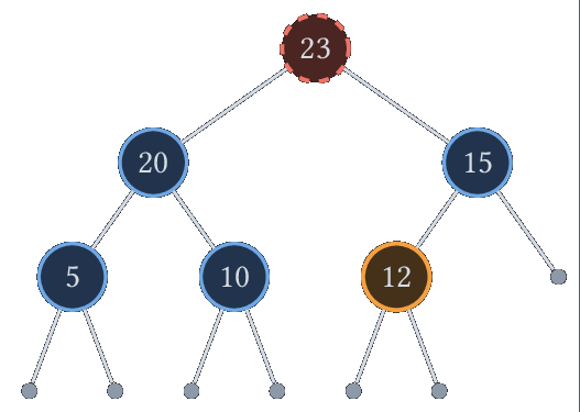 La racine 23 (en rouge) est supprimée et remplacée par x = 12 (en orange).