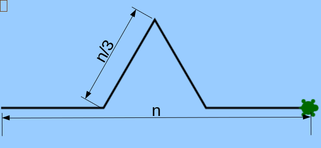 Motif : segment de n/3, pointe de triangle équilatéral de côté n/3, segment de n/3