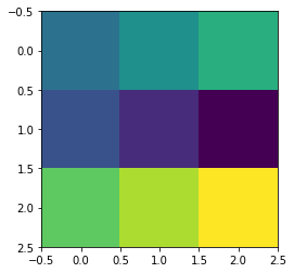 Affichage de la matrice d'ordre de parcours de G_{3,2} depuis (1,2) : trois lignes de trois cases colorées.